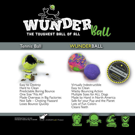 Wunderball product packaging with features and benefits listed.