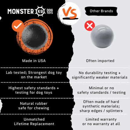 Comparison chart between Monster K9 dog toys and other brands, highlighting features and benefits of Monster K9 toys.