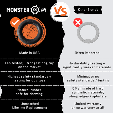 Comparison chart between Monster K9 dog toys and other brands, highlighting features and drawbacks.