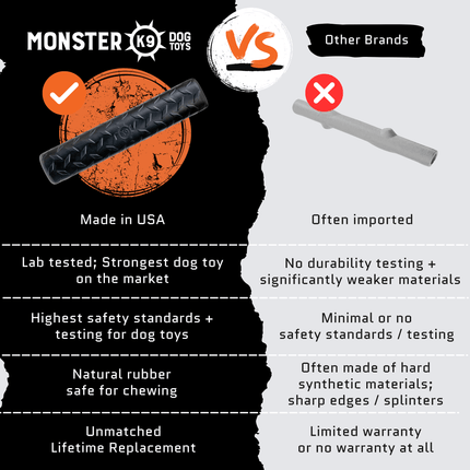 Comparison chart between Monster K9 dog toys and other brands, highlighting features and drawbacks.