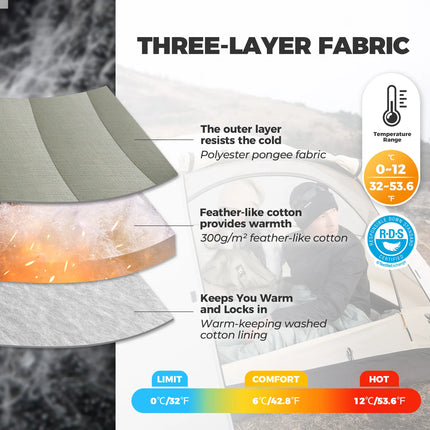 Three-layer fabric with temperature range and material details on a white background