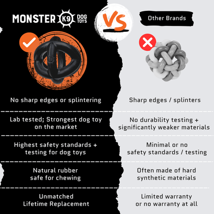 Comparison chart between Monster K9 dog toys and other brands, highlighting safety and durability features.