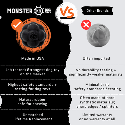 Comparison chart between Monster K9 dog toys and other brands, highlighting features and benefits of Monster K9 toys.